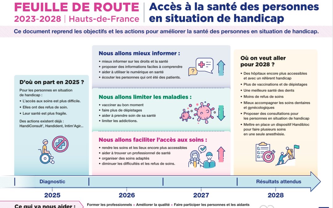 Feuille de route accès à la santé des personnes en situation de handicap par l’ARS Hauts-de-France